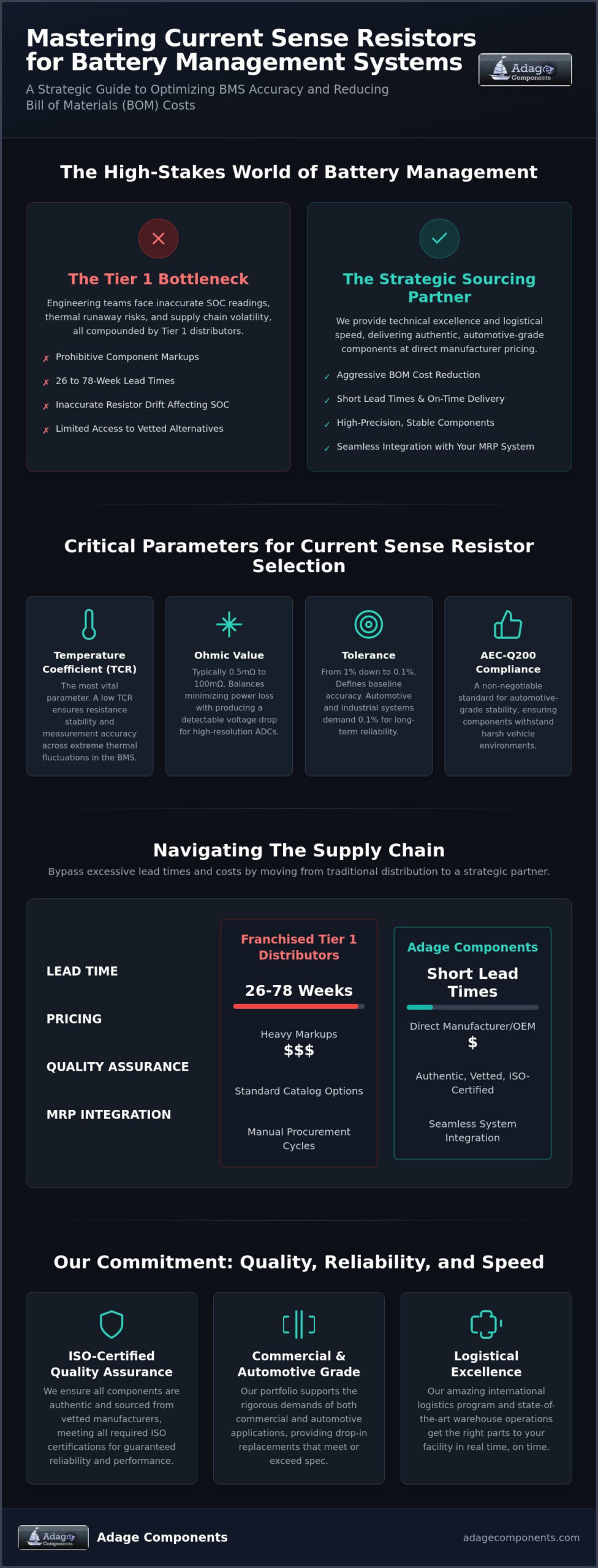 Choosing a Current Sense Resistor for Battery Management: A Strategic Engineering Guide