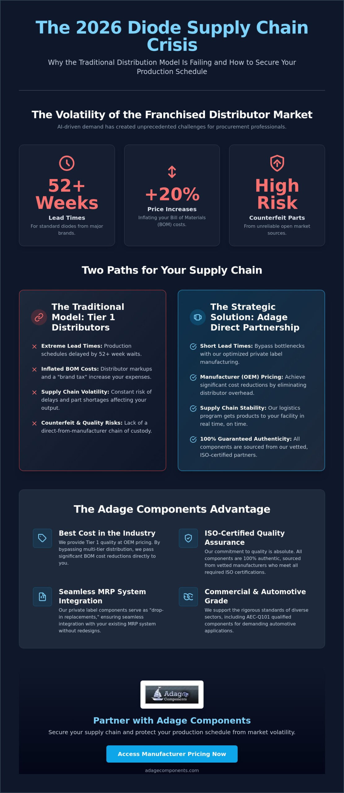 Diode Manufacture in 2026: A Procurement Guide to Strategic Sourcing