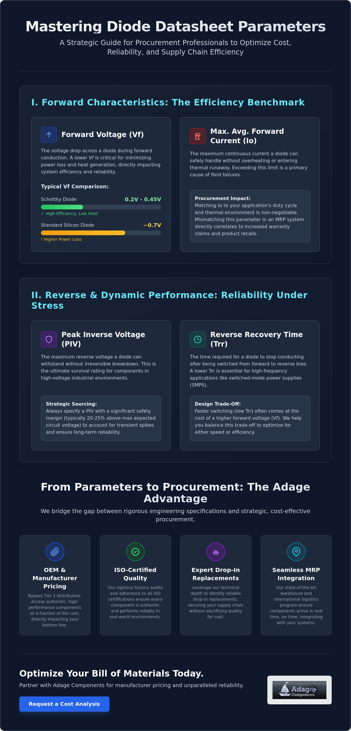 Comprehensive Guide to Diode Datasheet Parameters: Engineering and Procurement Insights for 2026