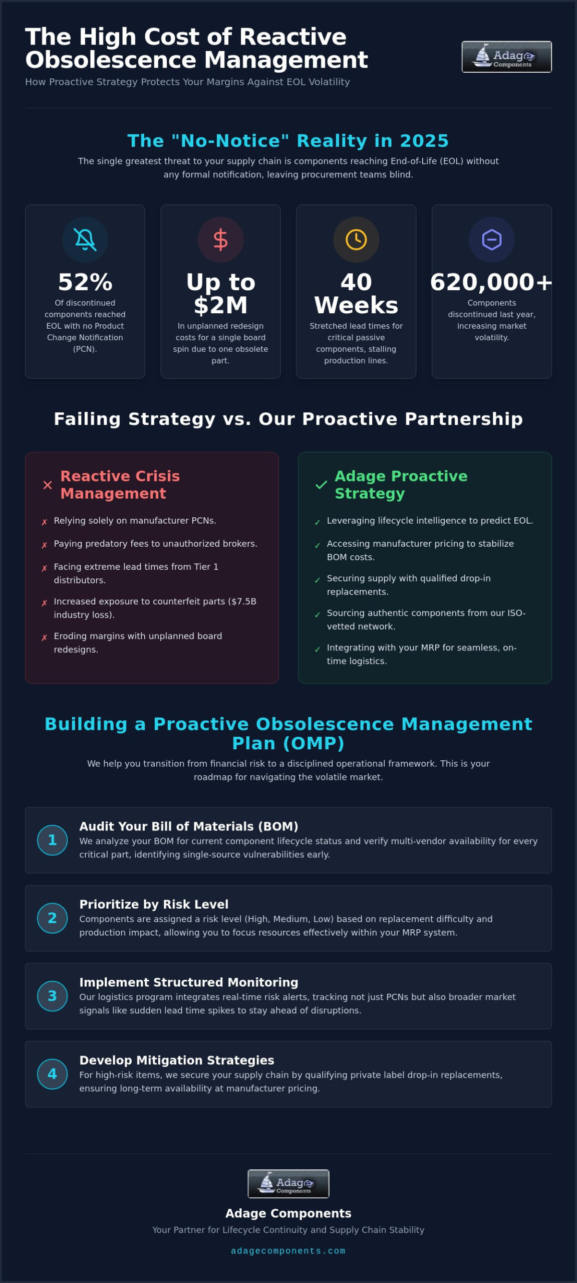 Managing Component Obsolescence Proactively: A Strategic Guide for OEMs in 2026