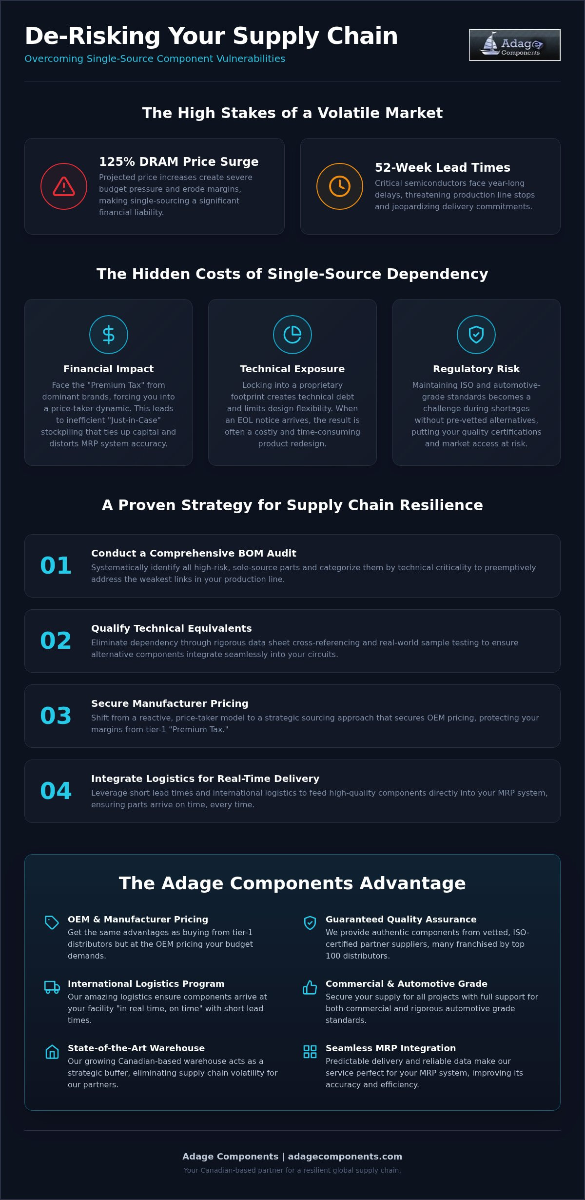 De-risking Single Source Electronic Components: A 2026 Strategic Procurement Guide