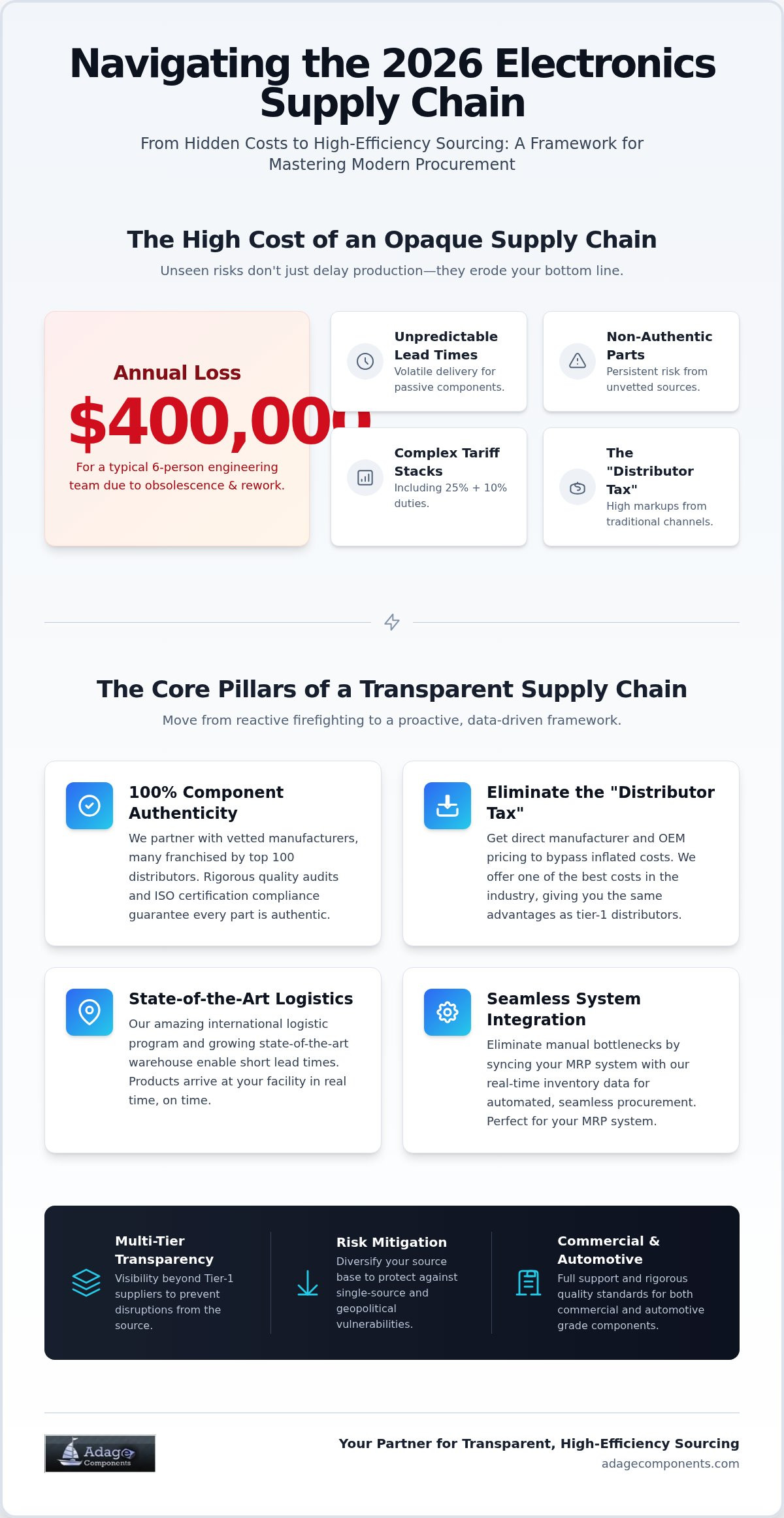 Electronics Supply Chain Visibility: 2026 OEM Guide