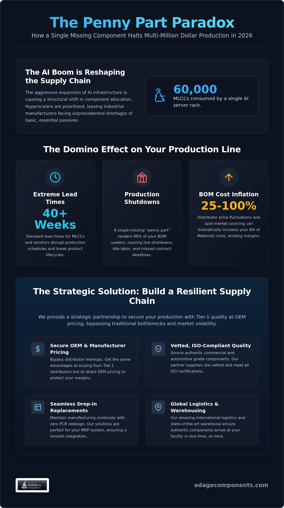 The Impact of Component Shortages on Production: Strategic Mitigation for 2026