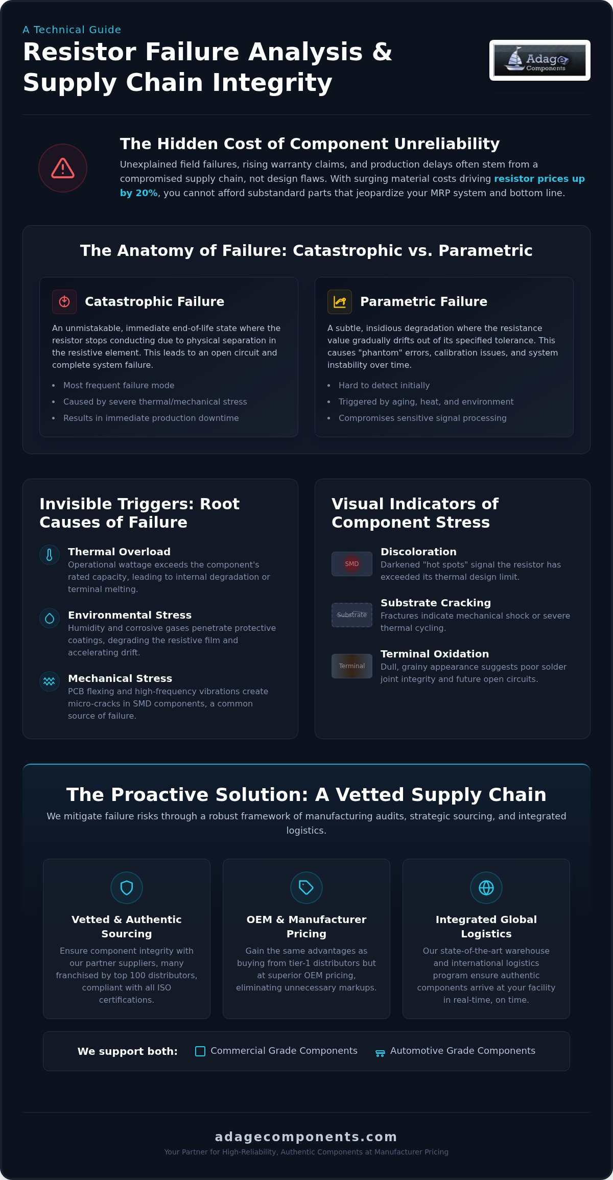 Troubleshooting Resistor Failures: 2026 Procurement Guide