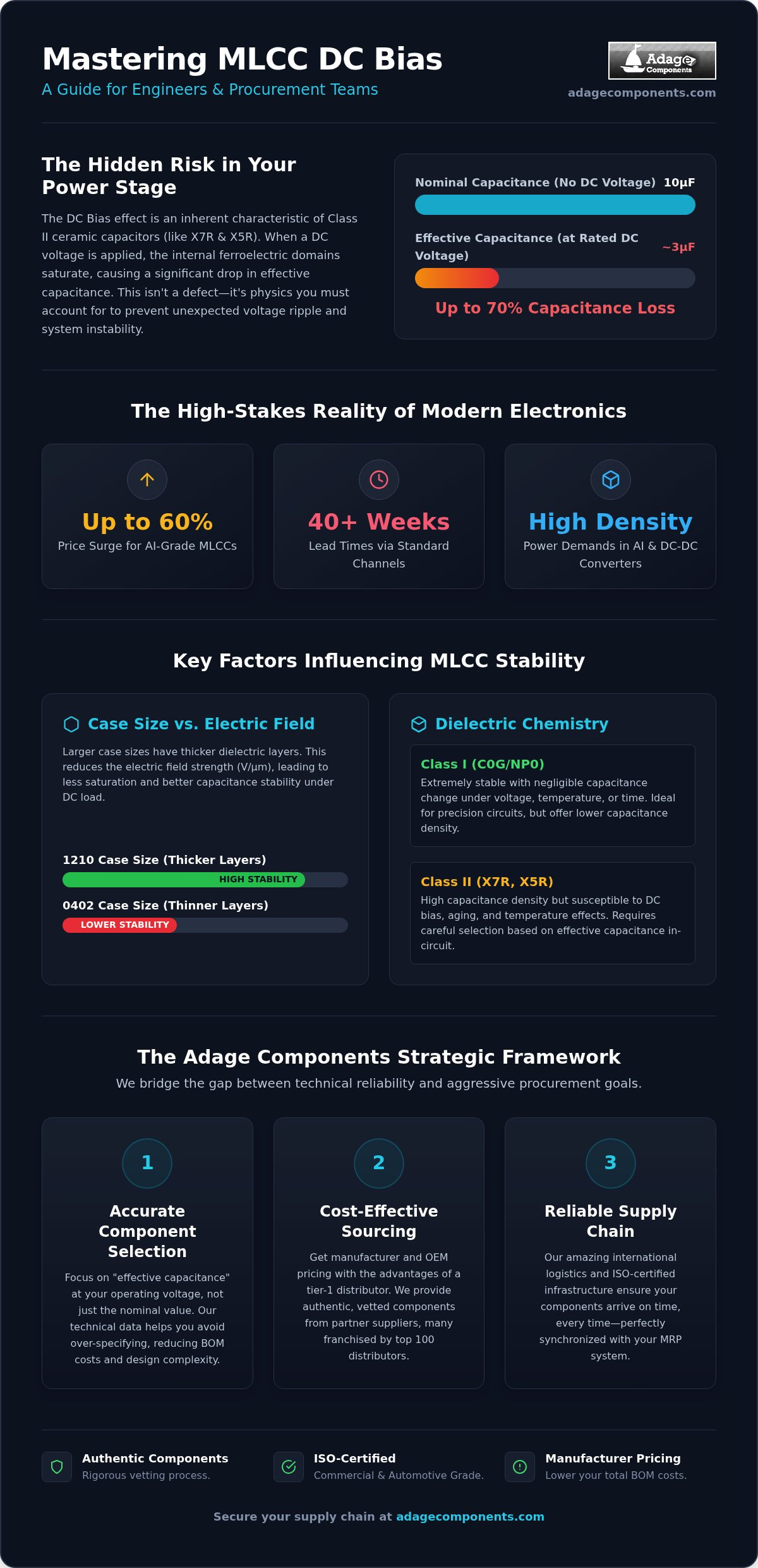 MLCC DC Bias: Technical & Strategic Guide for 2026