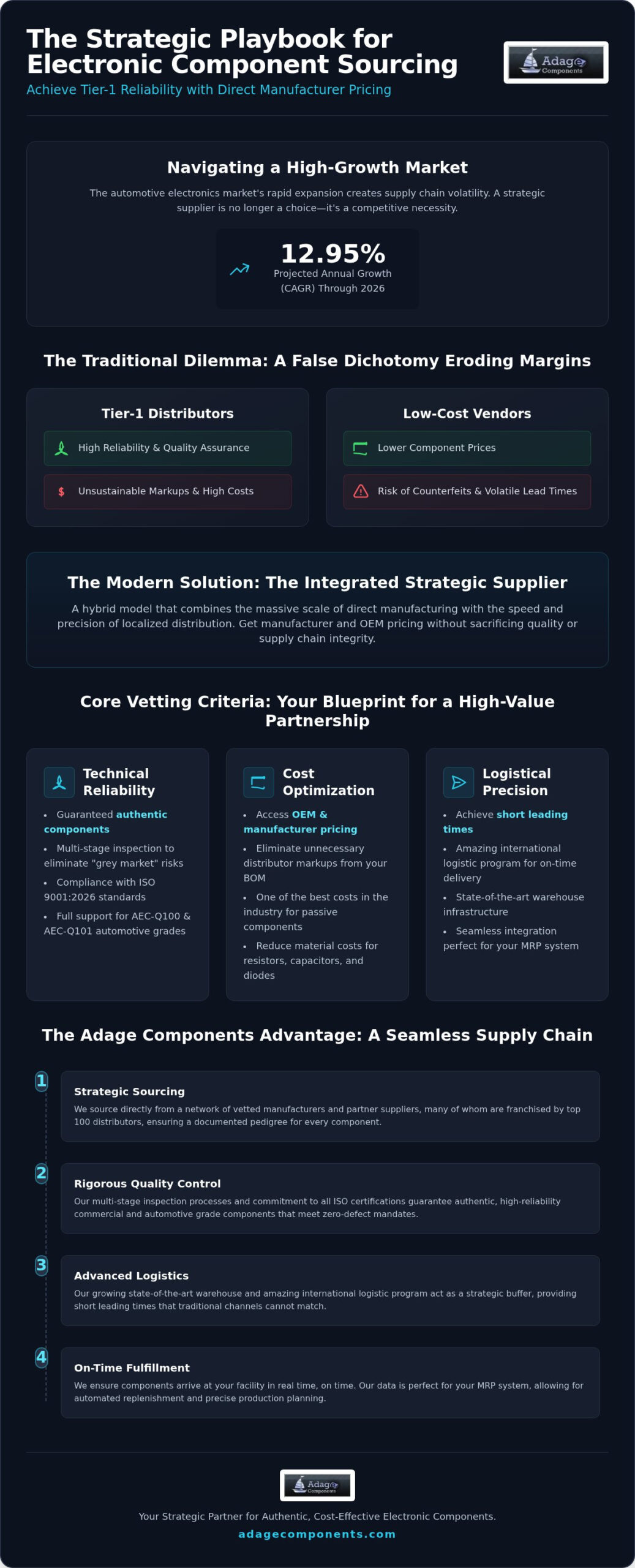 Electronic Component Supplier Selection: 2026 Guide