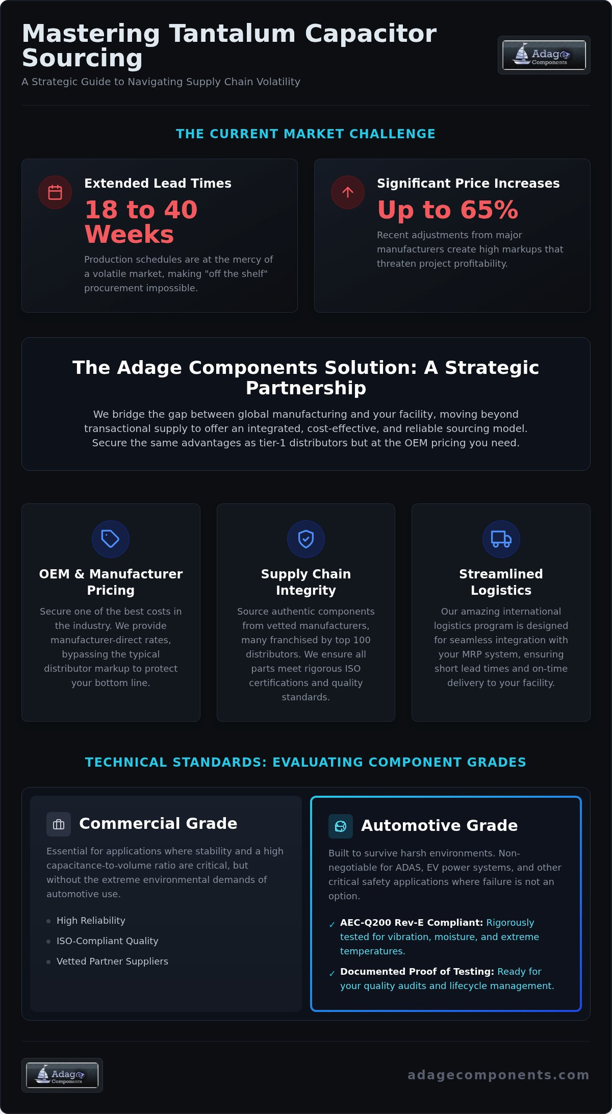 Strategic Tantalum Capacitor Supplier Selection for OEMs and EMS Providers