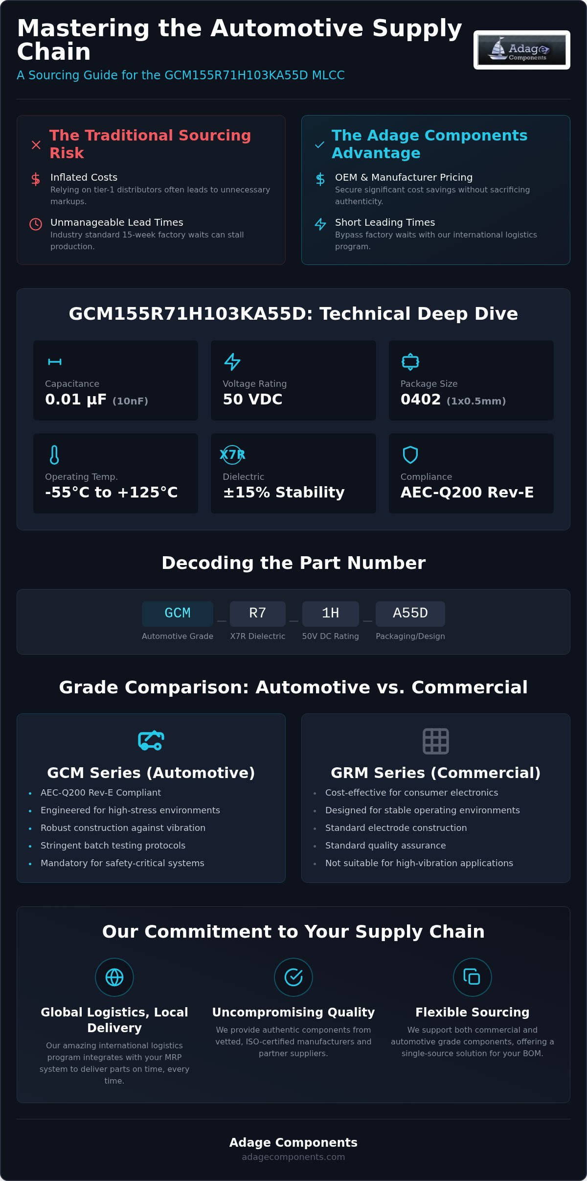 GCM155R71H103KA55D MLCC: Technical Specs & Buying Guide