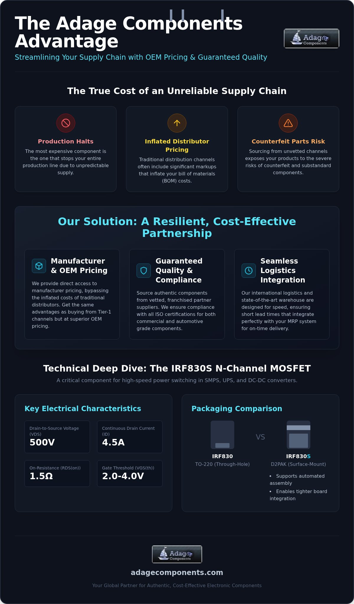 IRF830S MOSFET: Key Specs, Applications, and Features