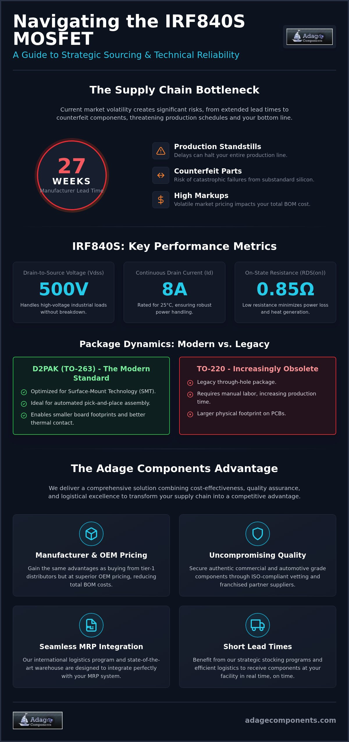 IRF840S MOSFET: Key Specifications and Application Guide
